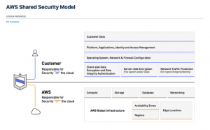 AWS-Security-Specialty合格資料