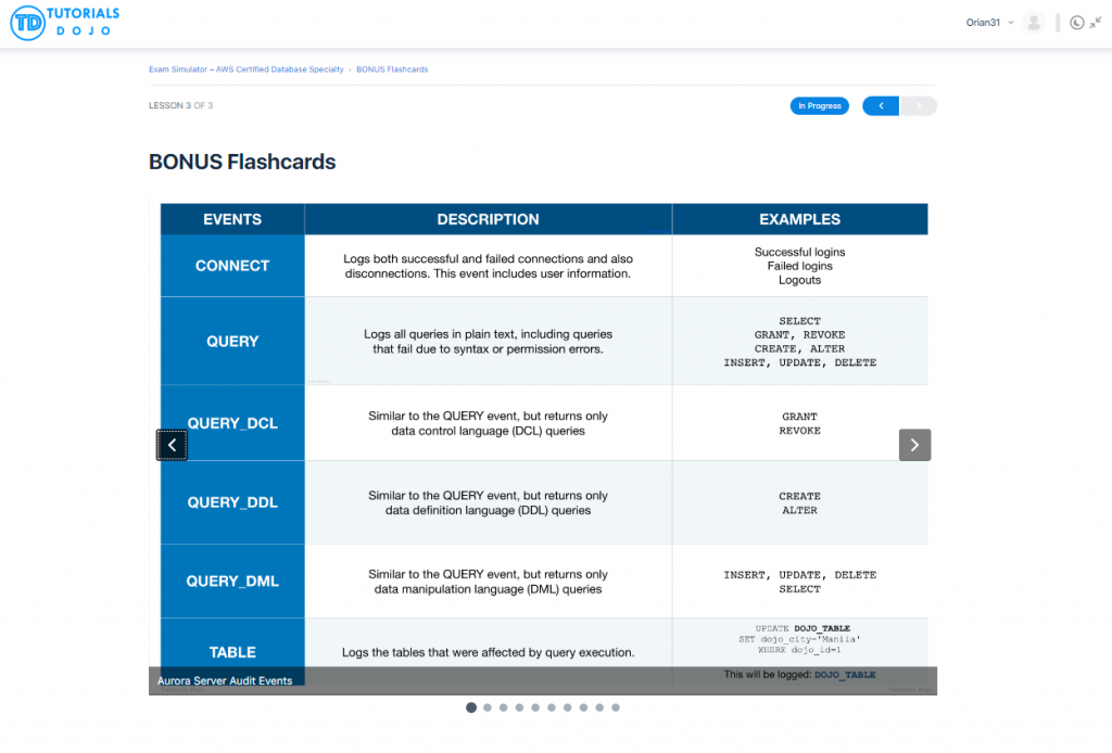 Exam AWS-Certified-Database-Specialty Labs