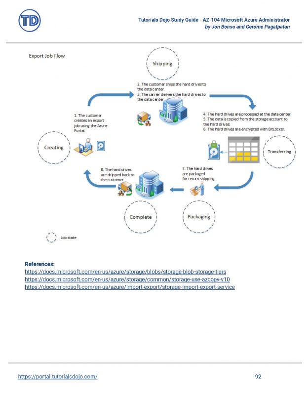 Study Guide eBook - AZ-104 Microsoft Azure Administrator - Tutorials Dojo