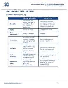 Study Guide eBook - AZ-104 Microsoft Azure Administrator - Tutorials Dojo