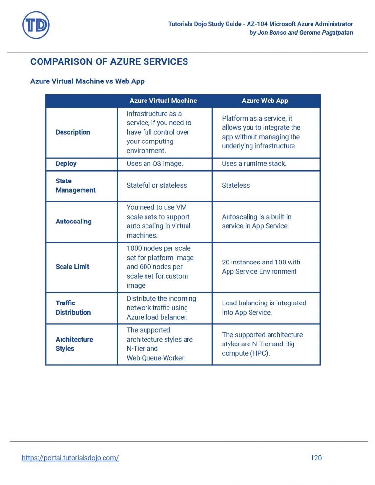 Study Guide eBook - AZ-104 Microsoft Azure Administrator - Tutorials Dojo