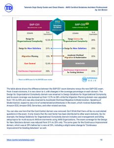 AWS Solutions Architect Professional Study Guide SAP-C02 PDF