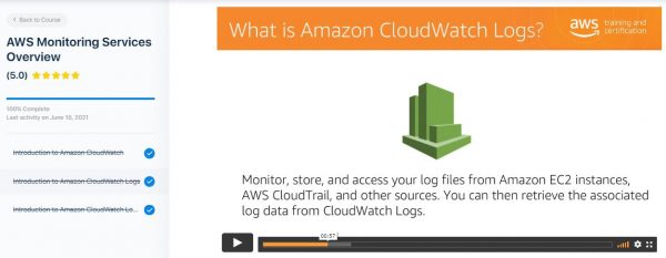 AWS Monitoring Services Overview