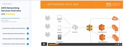 AWS Networking Services Overview - Tutorials Dojo