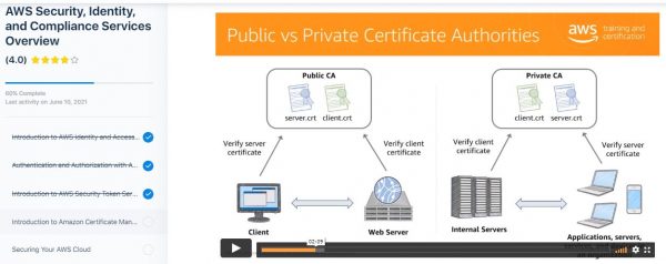 AWS Security, Identity, and Compliance Services Overview