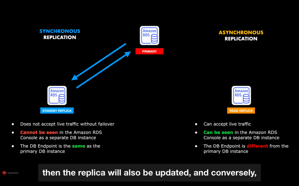 Valid SAA-C03 Exam Pattern