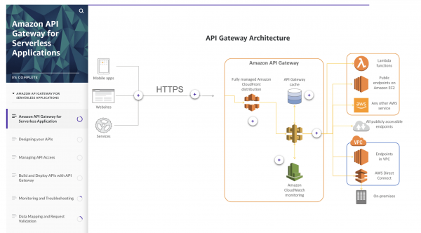 Amazon API Gateway for Serverless Applications 2