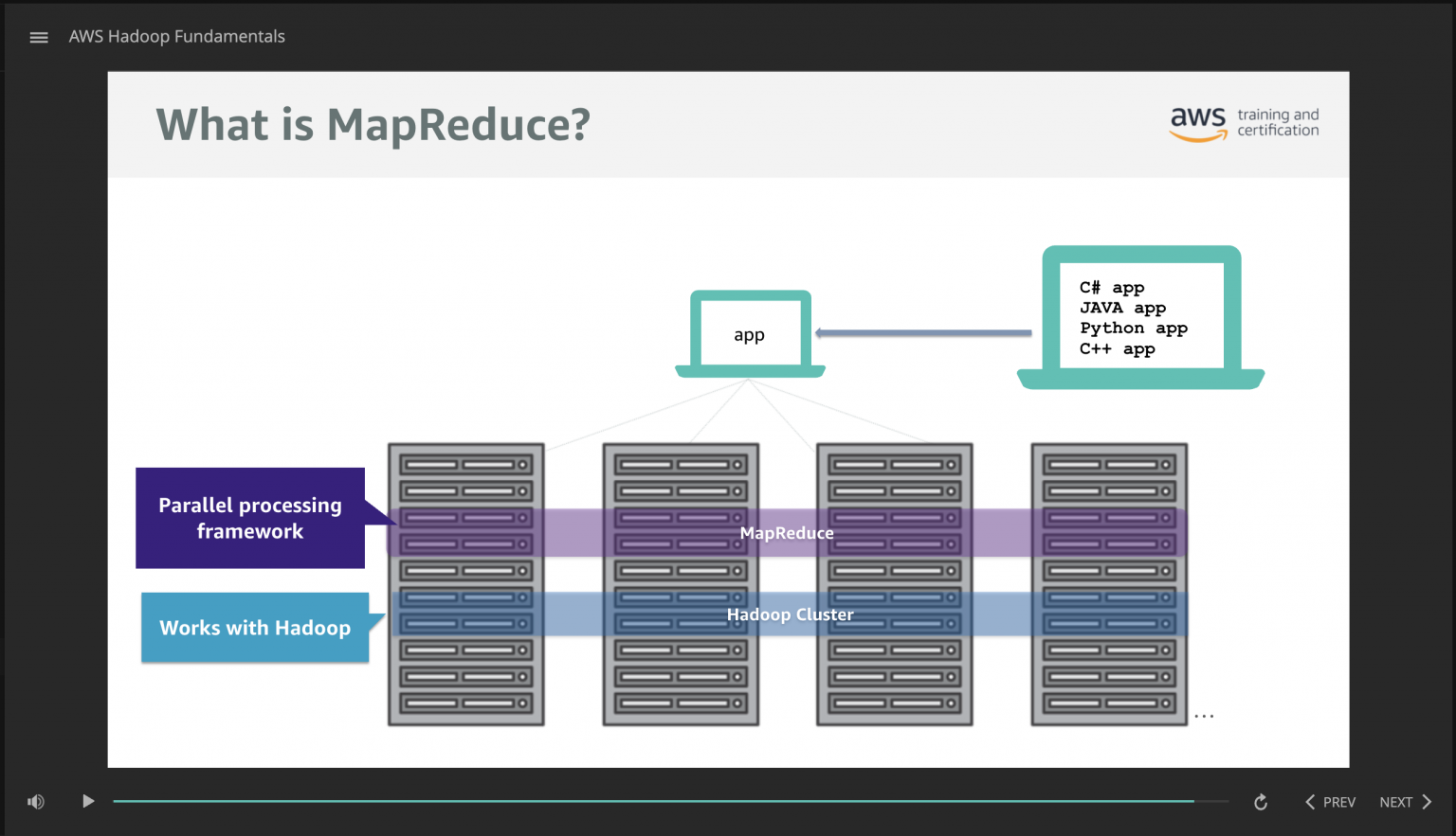 AWS Hadoop Fundamentals - Tutorials Dojo