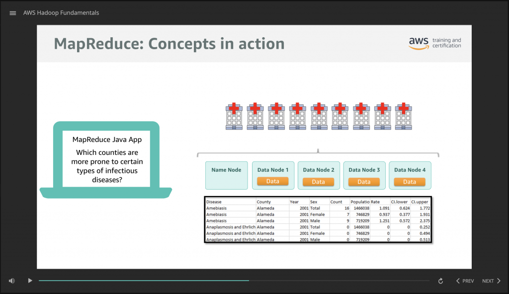 AWS Hadoop Fundamentals - Tutorials Dojo