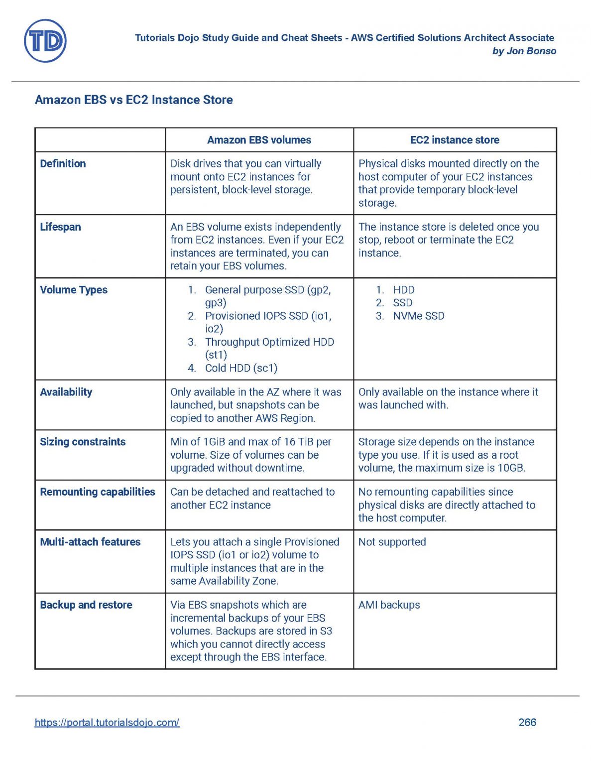 Study Guide eBook – AWS Certified Solutions Architect Associate SAA-C03 ...