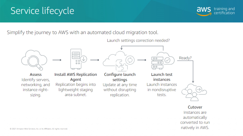 AWS Application Migration Service (AWS MGN) – A Technical Introduction ...