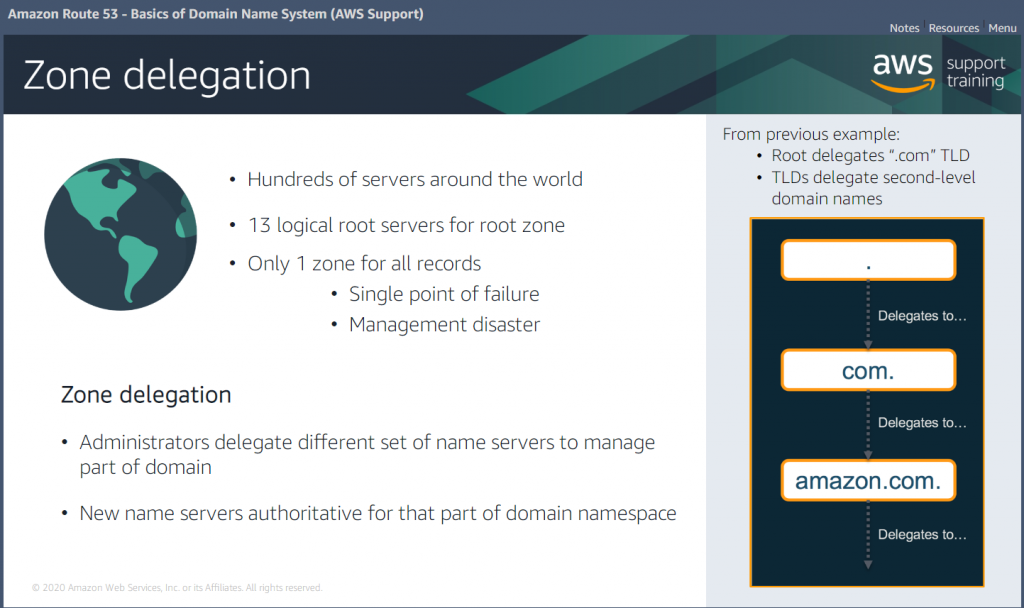 Amazon Route 53 Basics of Domain Name System Tutorials Dojo