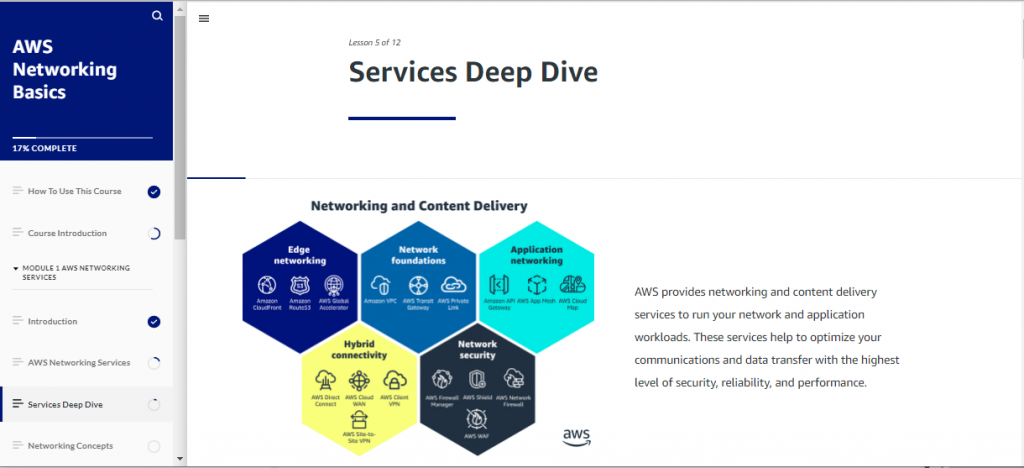 AWS Networking Basics - Tutorials Dojo