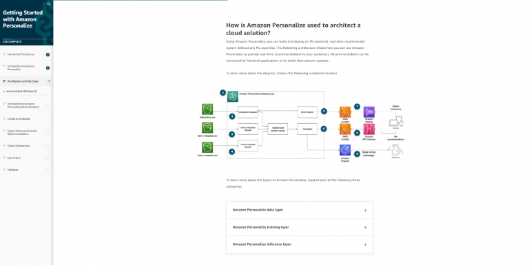 Getting Started with Amazon Personalize - Tutorials Dojo