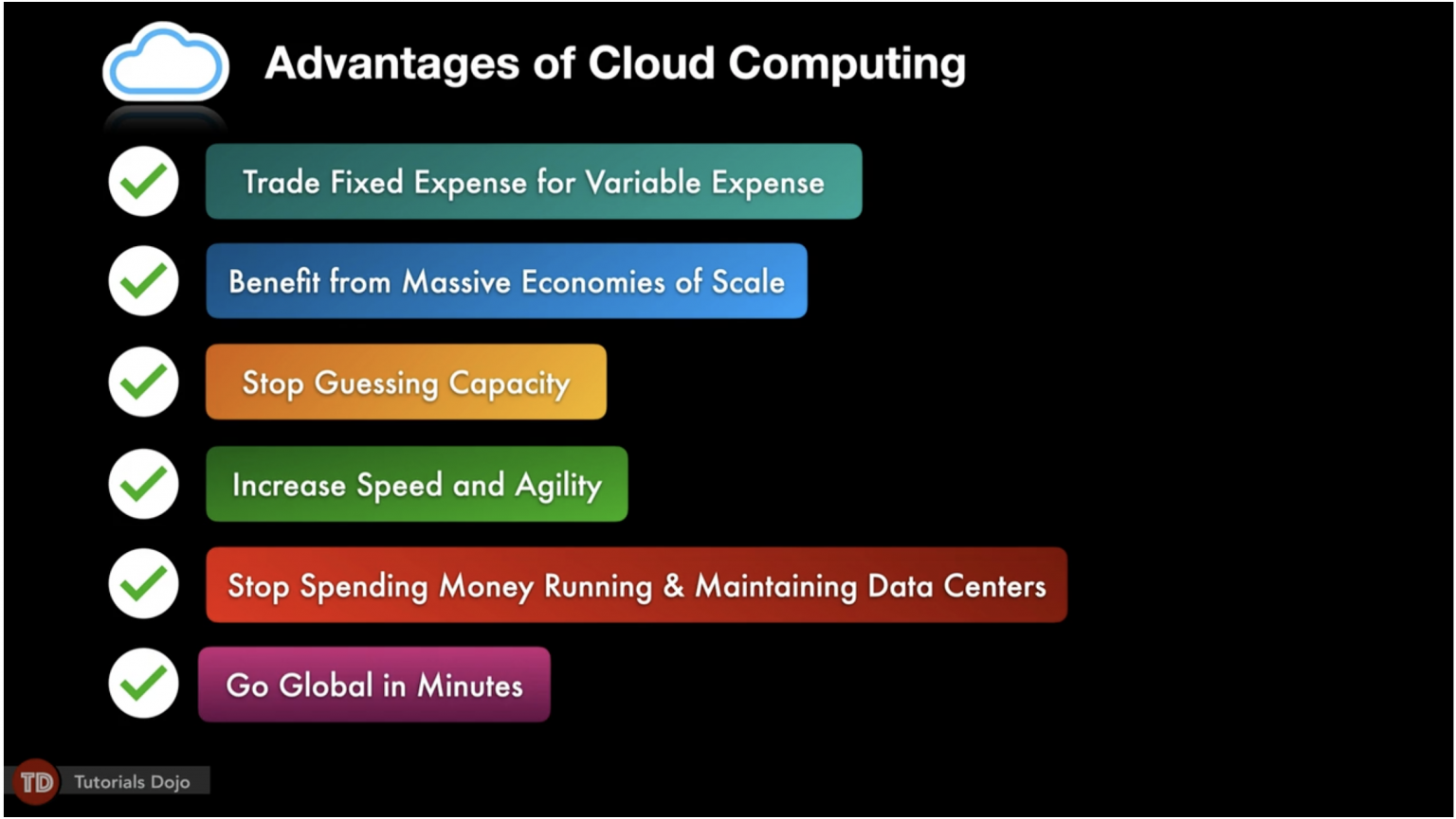 AWS Certified Cloud Practitioner CLF-C02 Video Course - Tutorials Dojo