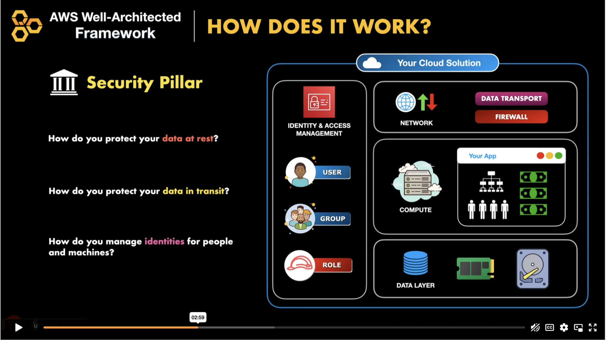 AWS Certified Cloud Practitioner CLF-C02 Video Course - Tutorials Dojo