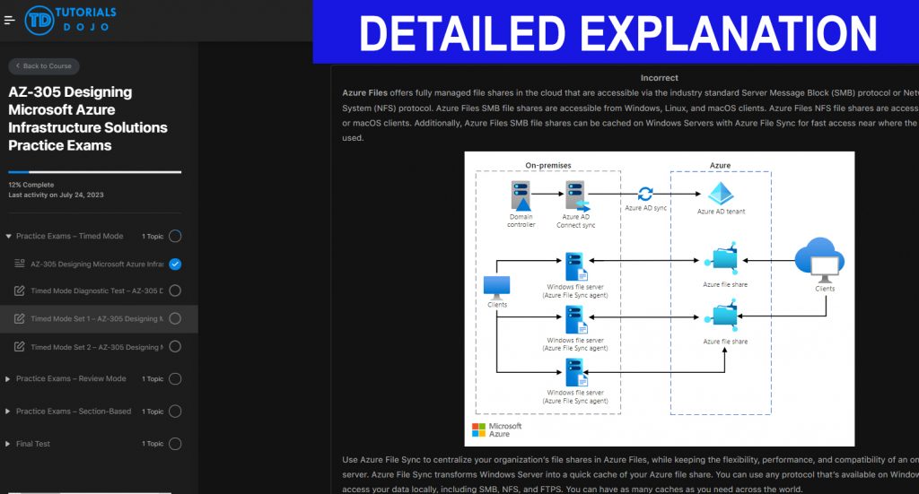 AZ-305 Designing Microsoft Azure Infrastructure Solutions Practice ...