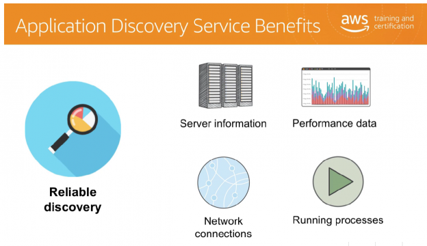 Introduction to AWS Application Discovery Service - Tutorials Dojo