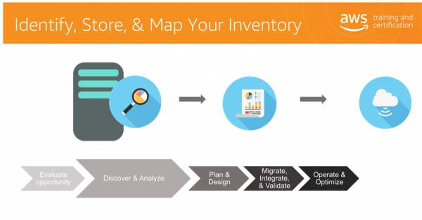 Introduction-to-AWS-Application-Discovery-Service-MIgration-Journey.png