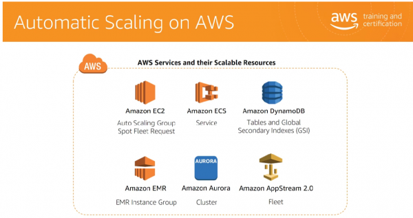 Introduction-to-AWS-Auto-Scaling-Automatic-Scaling.png