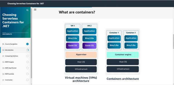 Choosing Serverless Containers for .NET - Containers