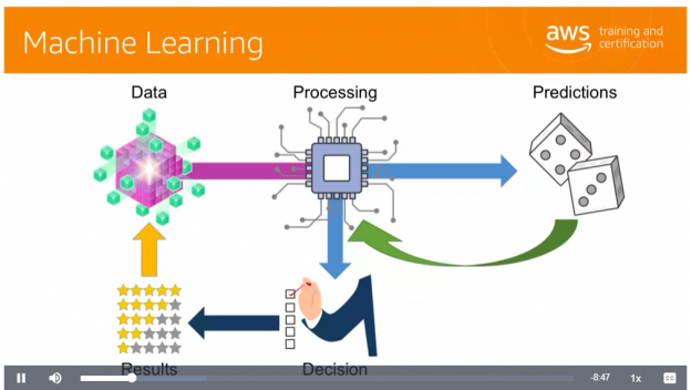 Introduction to Machine Learning - Tutorials Dojo