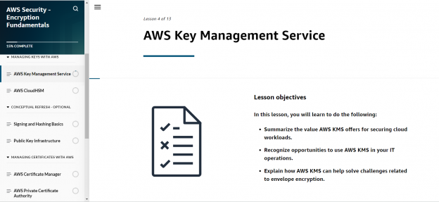 AWS Security – Encryption Fundamentals - Tutorials Dojo