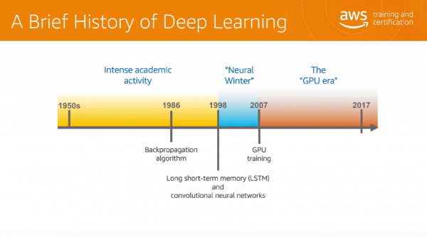 Introduction to Deep Learning - Brief history