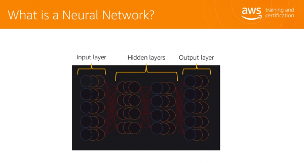 Introduction to Deep Learning - Neutral Network