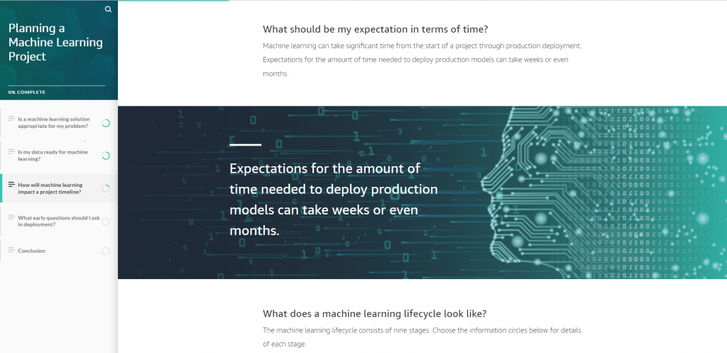 Planning a Machine Learning Project - Tutorials Dojo
