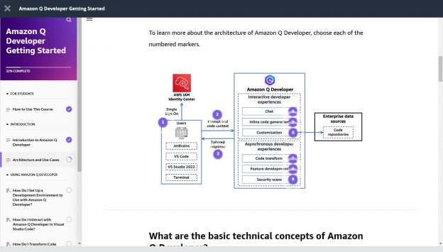 Amazon Q Developer Getting Started - Tutorials Dojo