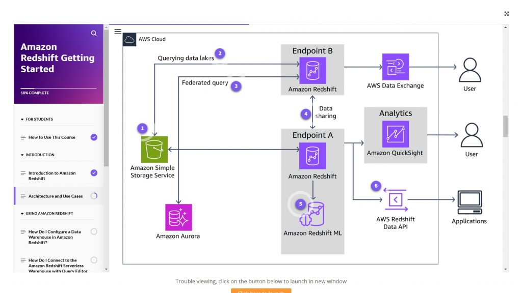 Amazon Redshift Getting Started - Tutorials Dojo