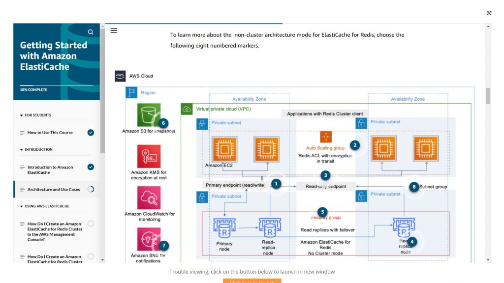Getting Started with Amazon ElastiCache - Tutorials Dojo