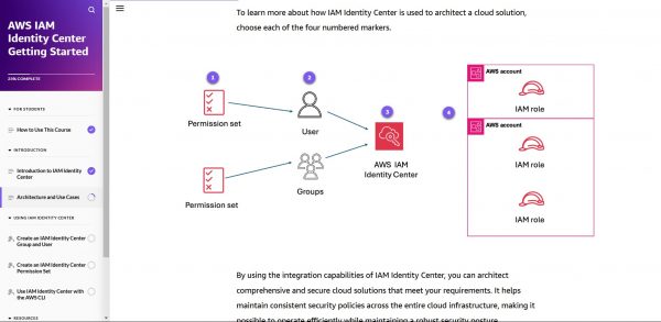 AWS Identity and Access Management Identity Center Getting Started - Architecture