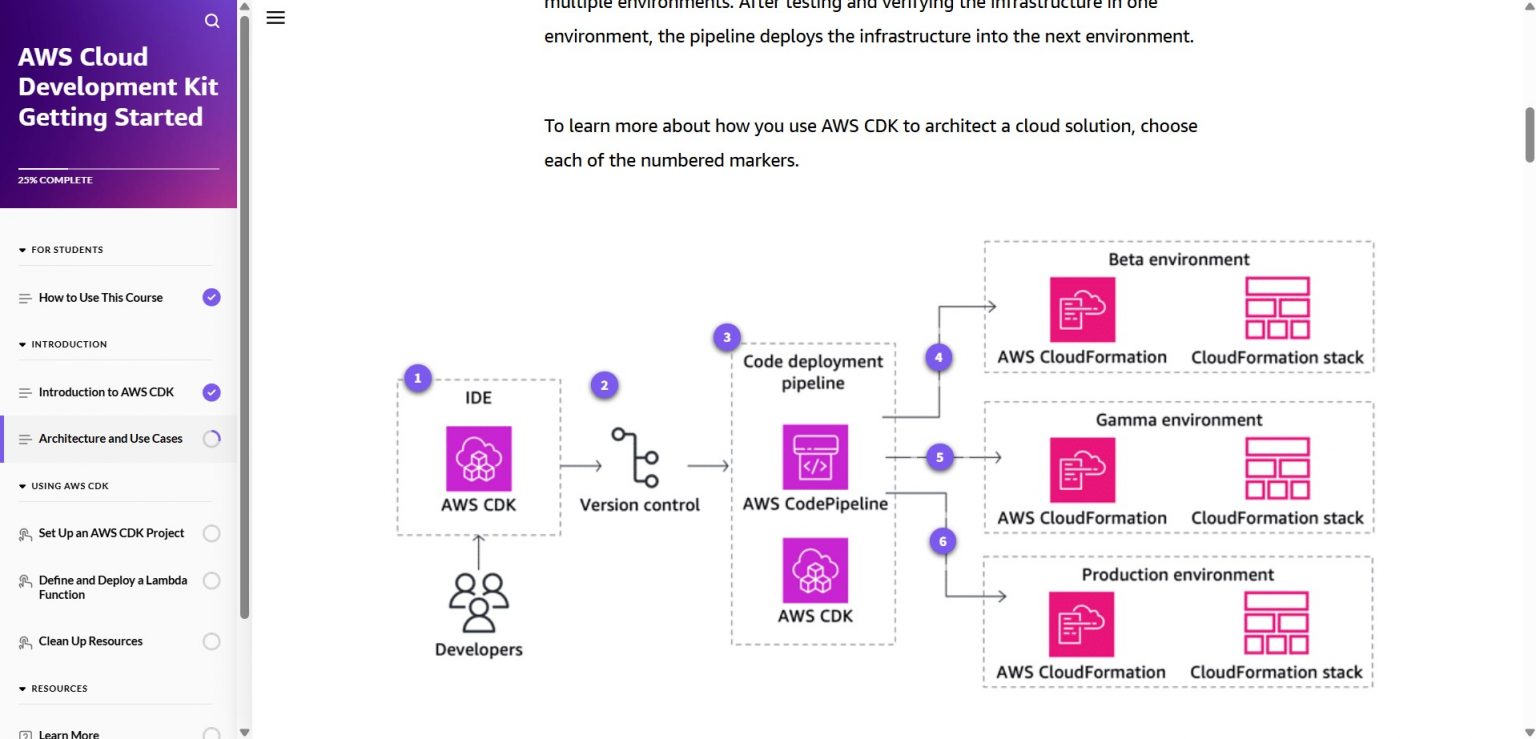 AWS Cloud Development Kit (CDK) Getting Started - Tutorials Dojo