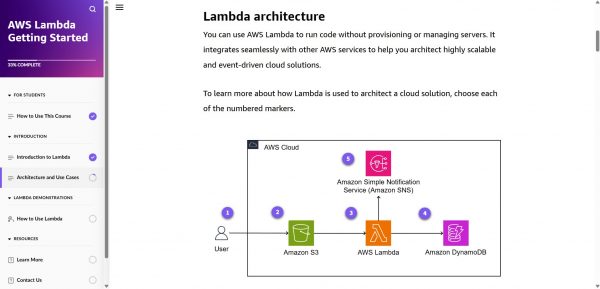 AWS Lambda Getting Started - Architecture