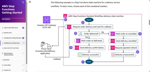 AWS Step Functions Getting Started - Sample architecture