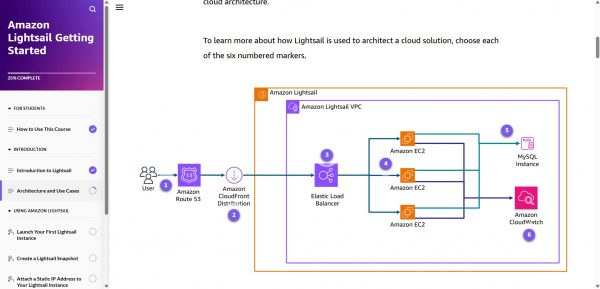 Amazon Lightsail Getting Started - Architecture
