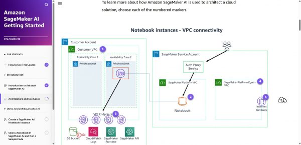 Amazon SageMaker AI Getting Started - Architecture