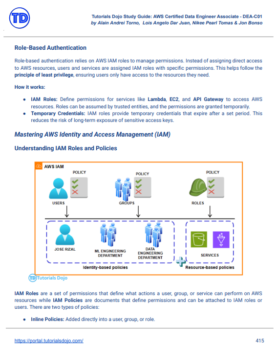 TD AWS Certified Data Engineer Associate DEA-C01 eBook image 9 TD AWS Certified Data Engineer Associate DEA-C01 eBook image 9