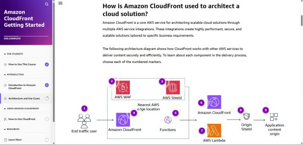 Amazon CloudFront Getting Started - Architecture
