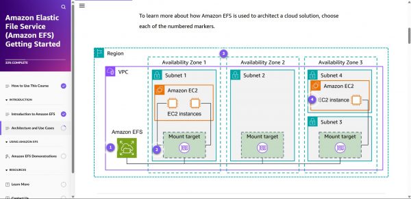 Amazon Elastic File Service (Amazon EFS) Getting Started - Architecture