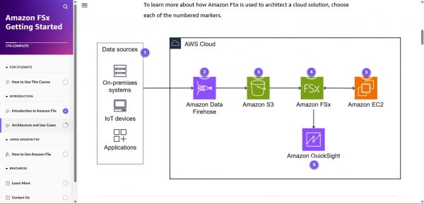 Amazon FSx Getting Started - Architecture
