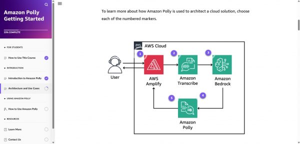 Amazon Polly Getting Started - Architecture