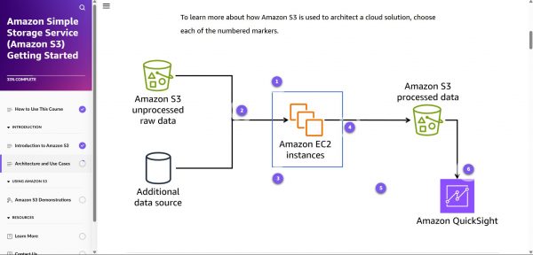 Amazon S3 Getting Started - Architecture