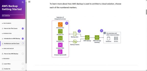 AWS Backup Getting Started - Architecture