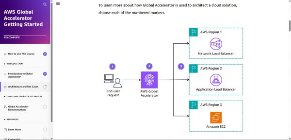 AWS Global Accelerator Getting Started - Architecture