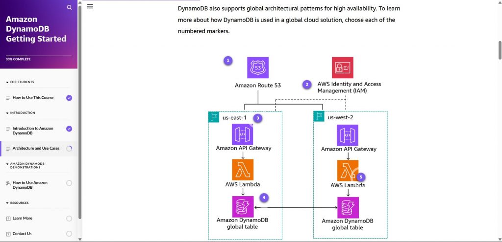 Amazon DynamoDB Getting Started - Tutorials Dojo