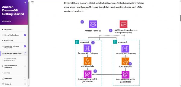 Amazon DynamoDB Getting Started - Architecture