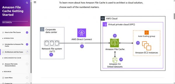 Amazon File Cache Getting Started - Architecture